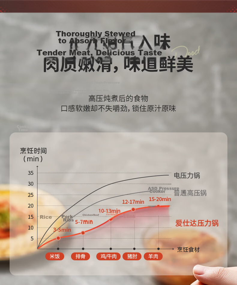 ASD High-Pressure Cooker, Aluminum Alloy Explosion-Proof, Six Safety Features, 6.7L Pressure Cooker, Gas And Open Flame, YL24S2WG 16