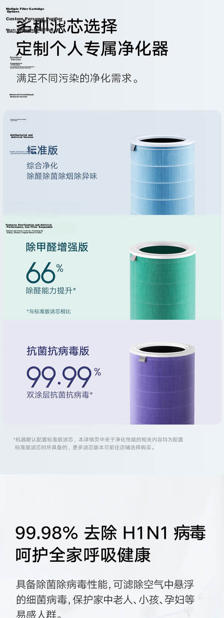Mijia Xiaomi Air Purifier Filter Cartridge Standard Version for Home Use to Remove Formaldehyde, Bacteria, Secondhand Smoke Odors Air Purifier Compatible with 2/2S/3/pro Models 3