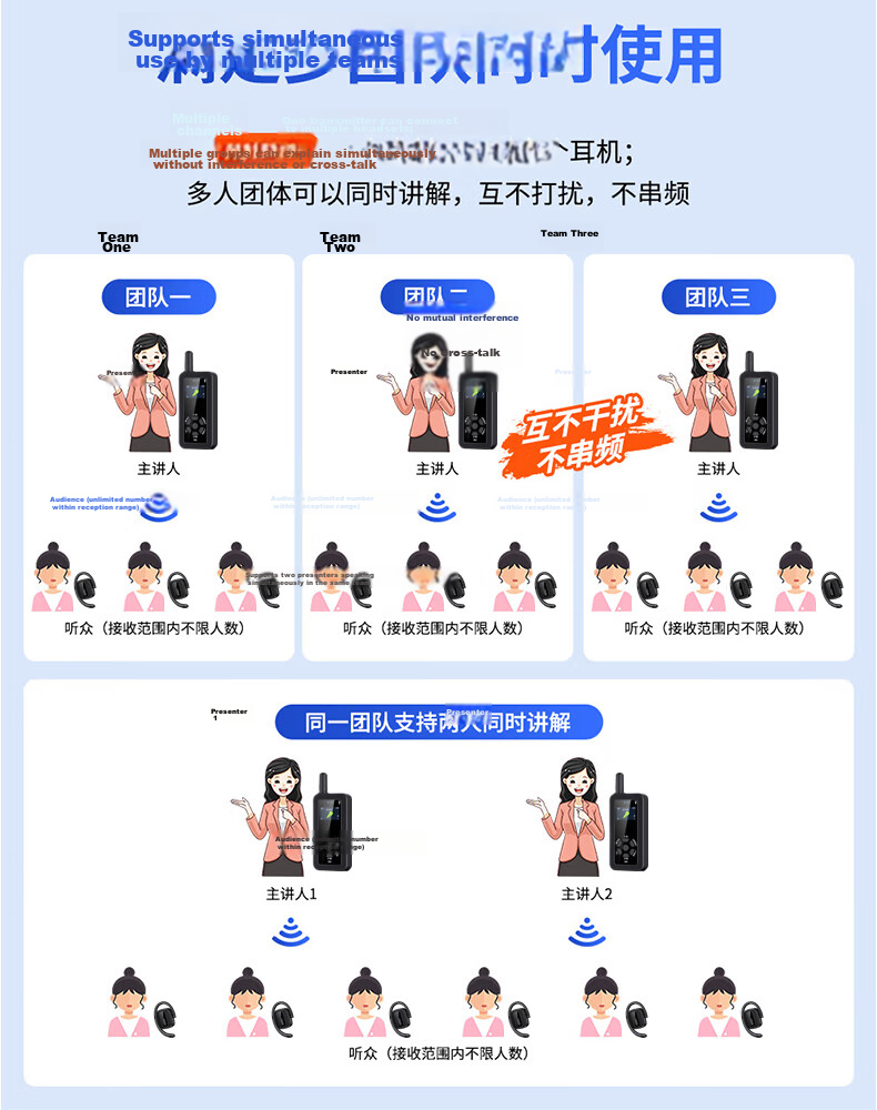 Newmine Wireless Tour Guide System Multi-Channel Tour Commentary Headset On-Site Explanation Equipment for Government Affairs, Business Reception, Scenic Area Visits, One-To Single Receiver NM-JS03R 15