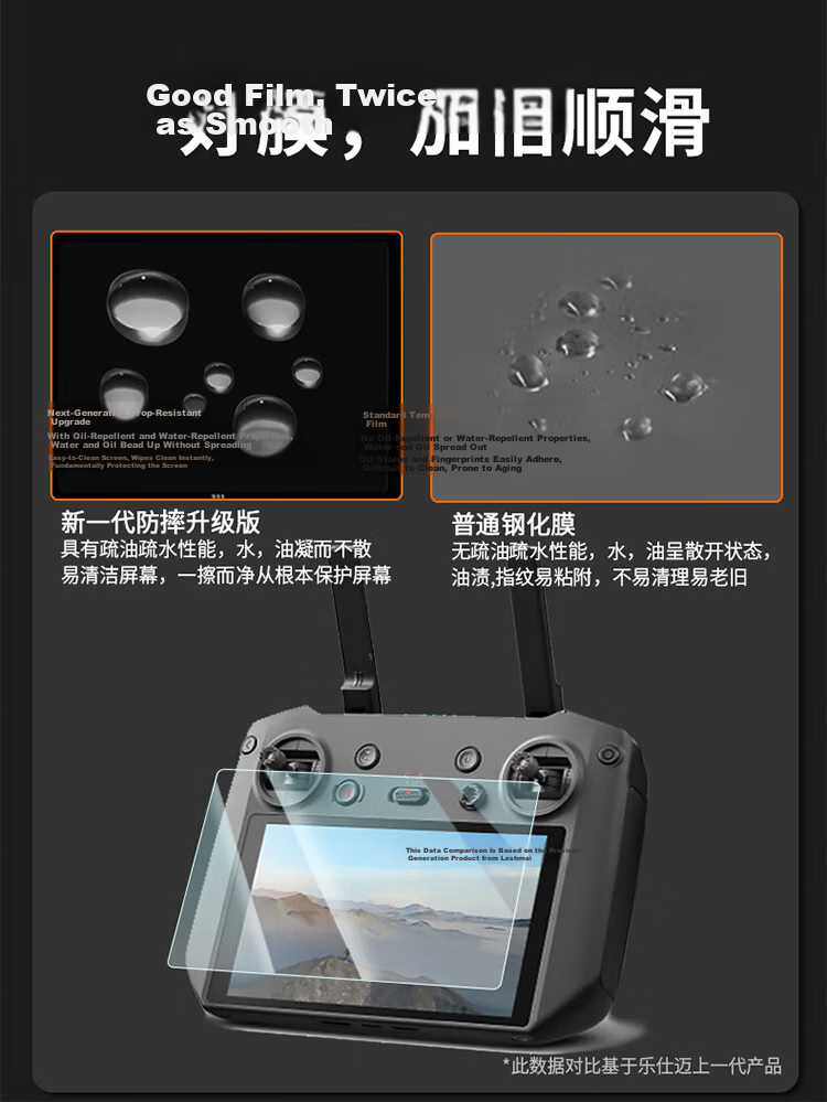 Earlymen Dual Set Tempered Glass Screen Protector for DJI OSMO Pocket 3/4, High-Definition Anti-Shatter Protective Film for Camera Lens And Screen, Accessory Kit (2+2) 8