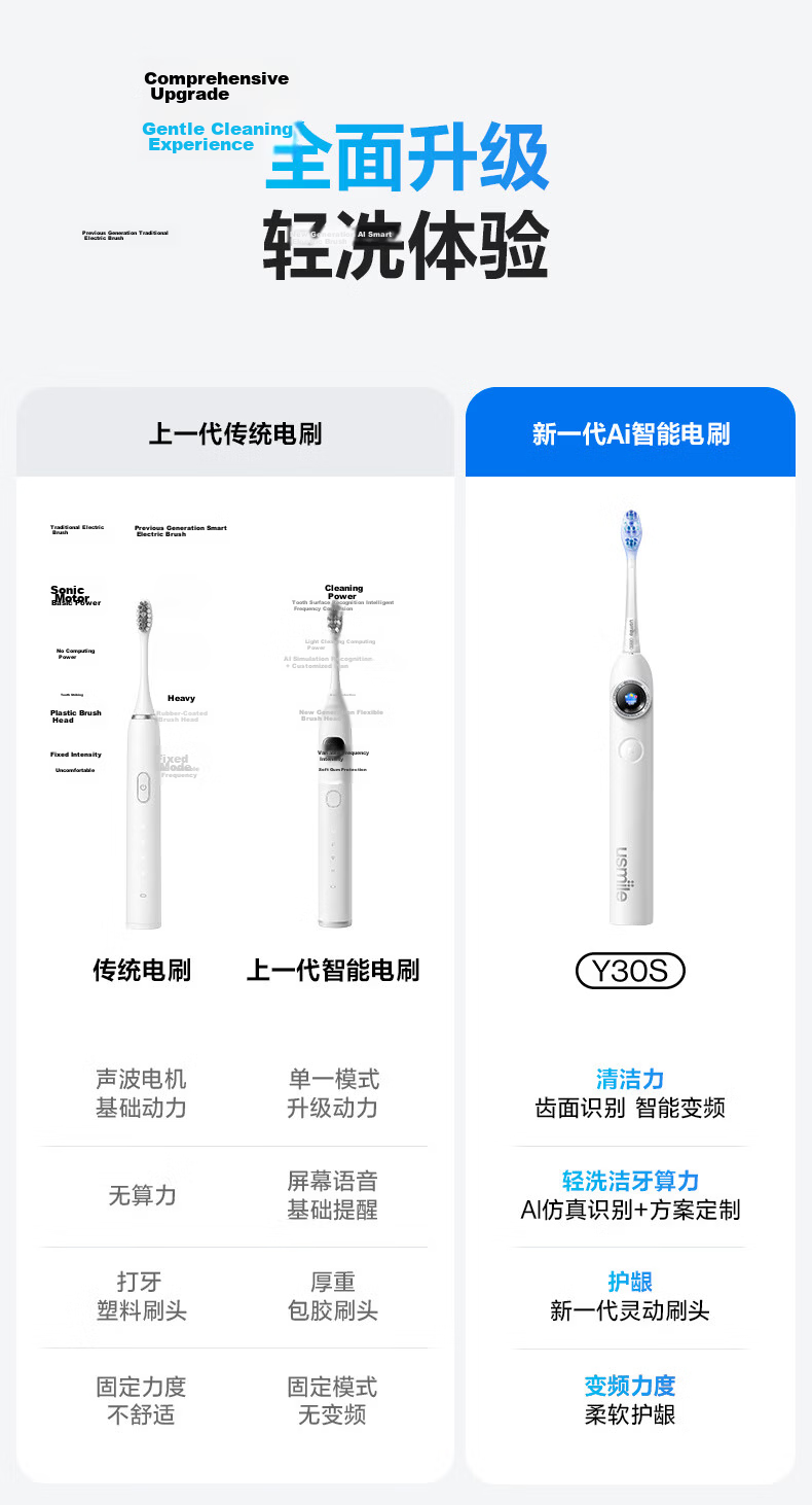 Usmile Smile Plus Electric Toothbrush Y30S AI Smart New Power Large Swing Shock Absorption Long Battery Life 120 Days Y30S Glacier White Birthday Gift 2