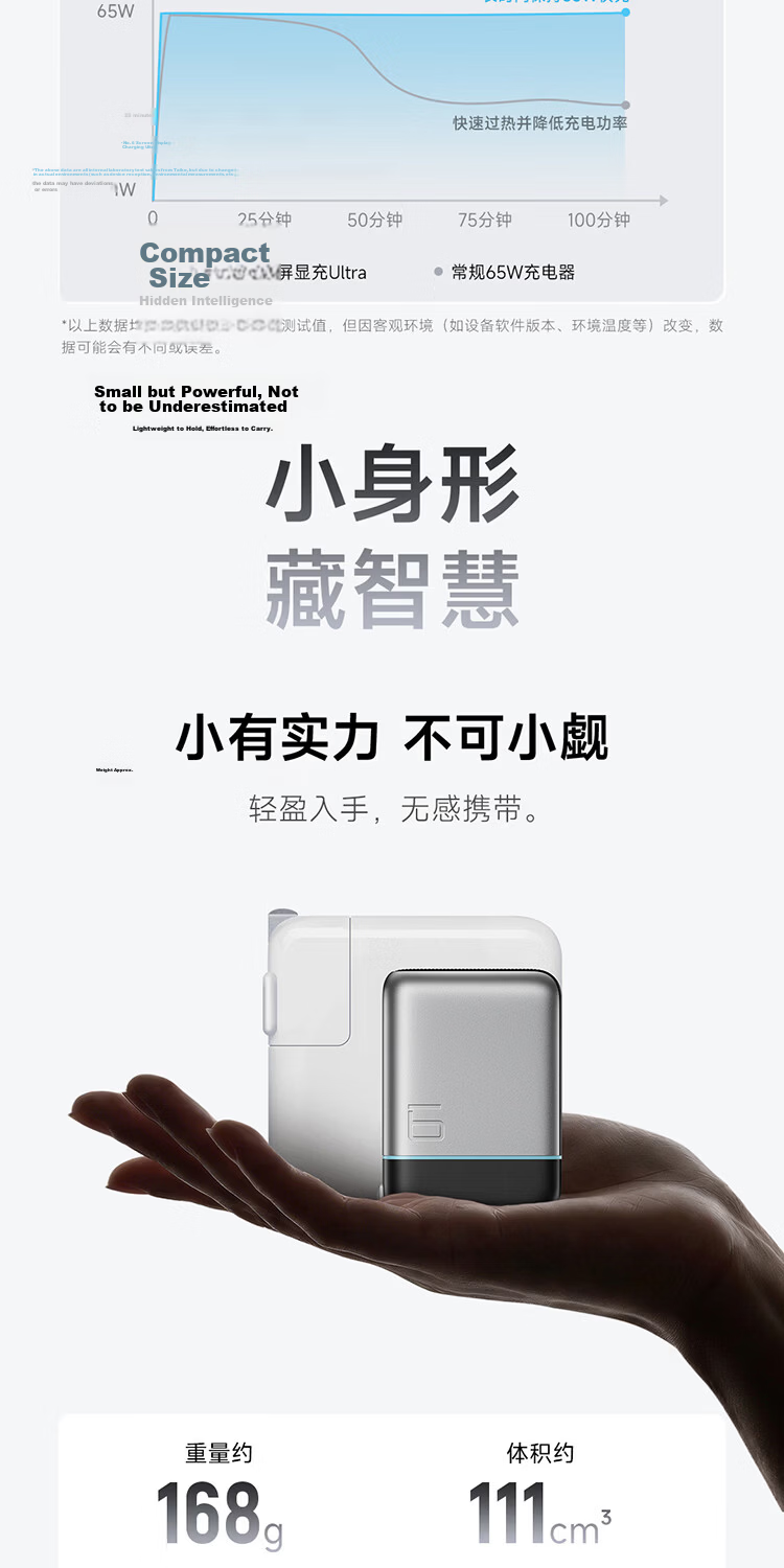 CUKTECH CoolTech No.6 Display Ultra GaN Charger 100W Fast Charging Multi-Port iPhone Apple 17 Charger Laptop 65W Compatible with Huawei Xiaomi 14