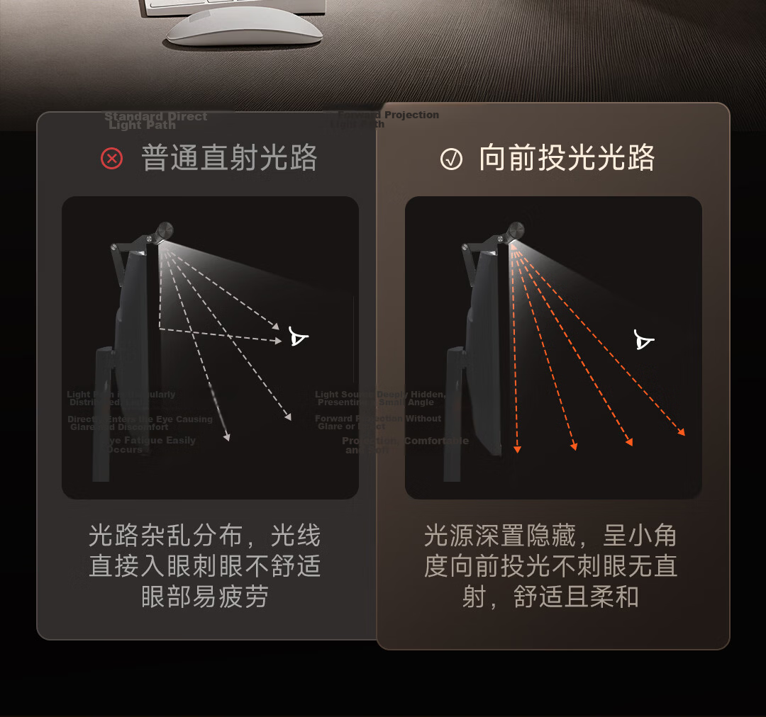 Yilai Screen Hanging Lamp Pro2 Dormitory Computer Gaming Lamp Office Reading LED Desk Eye Protection Monitor Hanging Lamp 13