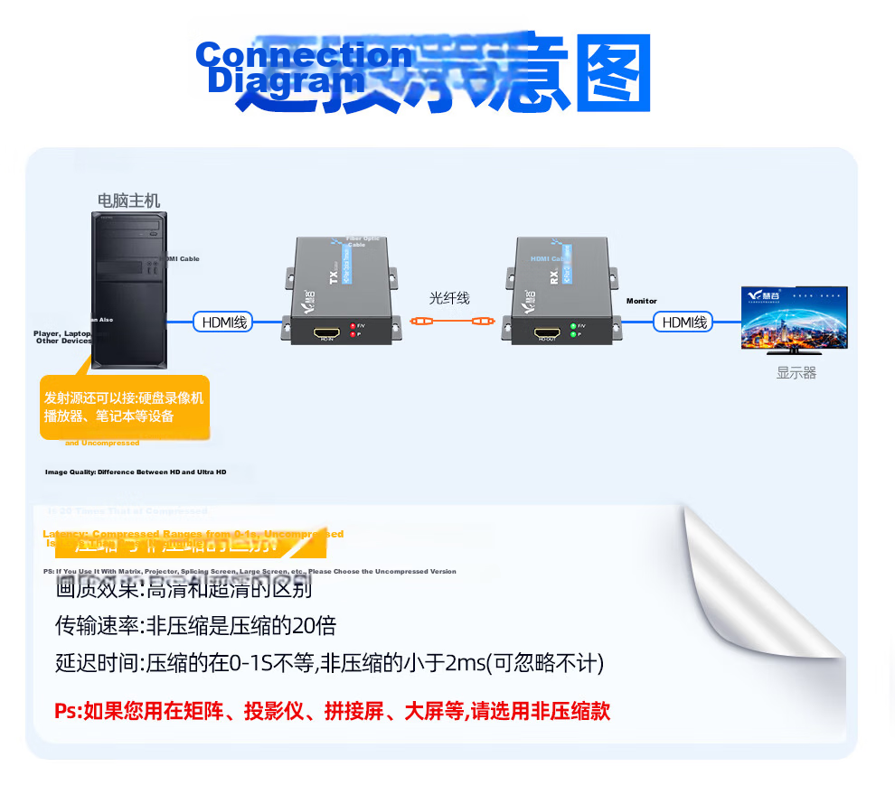 Huigu HDMI Optical Terminal, High-Definition Video Optical Terminal, HDMI Fiber Optic Extender, 1-Channel HDMI + Audio + Local Loop-Out, FC Interface, HG-811HD 4