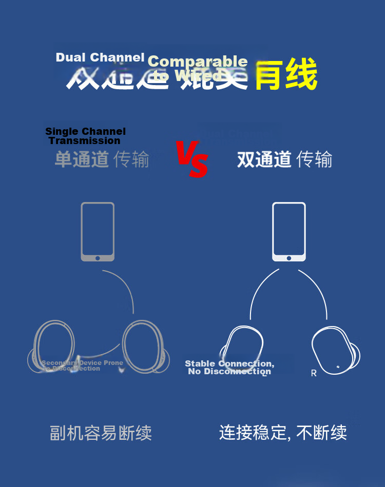 Jiyin [Long Battery Life Noise Cancelling Beans] 6.0 Bluetooth Wireless In-Ear Earphones HD Sound Quality Call Mic Music Gaming Sports Low Latency Invisible Compatible with Kugou NetEase Cloud Mobile 14