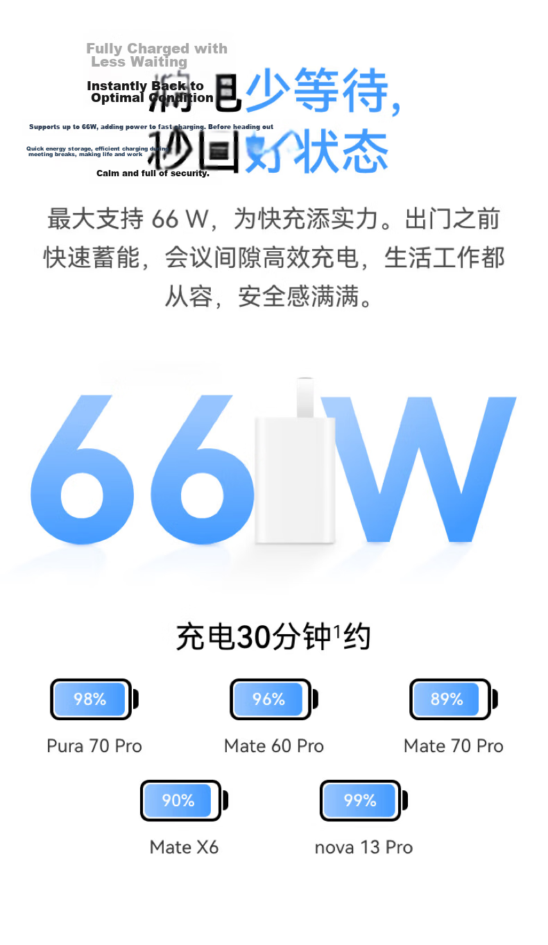 HUAWEI Original Ice Sugar All-In Charger (Max 66W), Gallium Nitride Technology, 3C Certified, 66W Super Fast Charging Original Charger Suitable for Mate80 Series 3