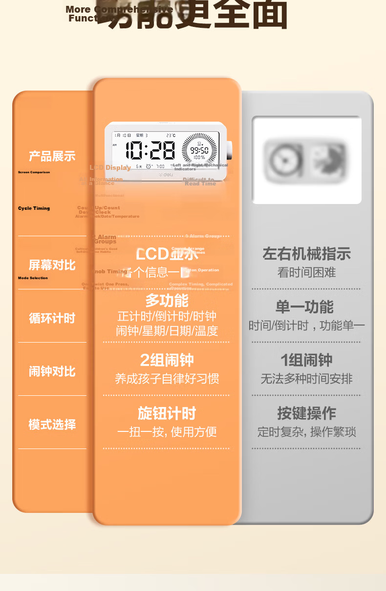 Deli Visual Smart Alarm Clock Timer Student Wake-up Device Backlit Bedside Clock Thermometer LE107 White Gift Back-to-School Season Essential 4