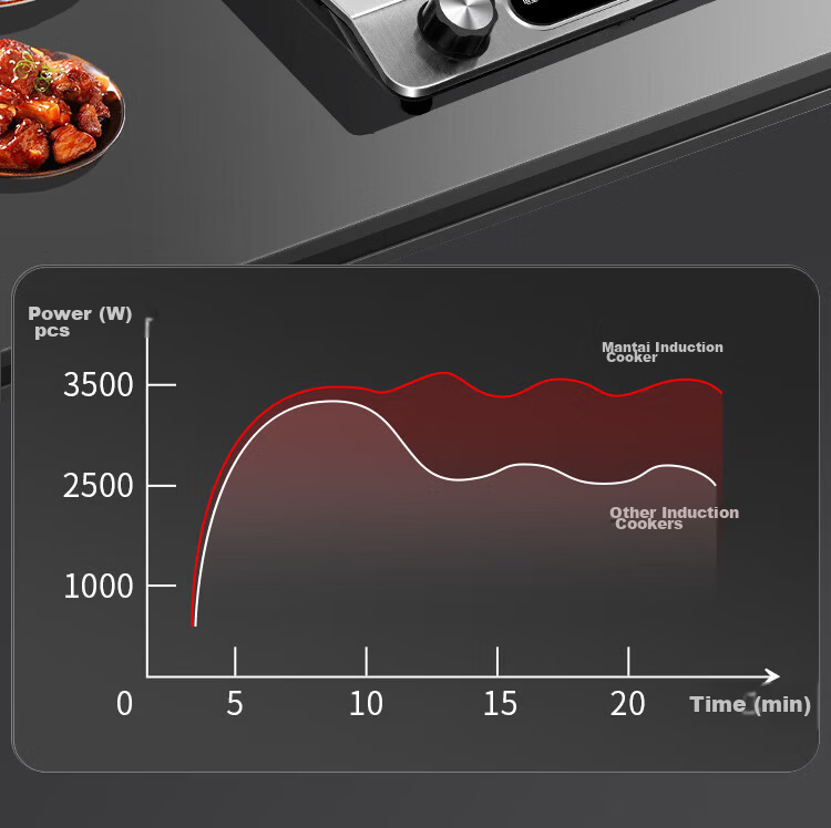 MANTAI Concave Induction Cooker 3500W High Power Super New Home and Commercial Use TC-350A + 9-Piece Soup Pot and Wok Set 6