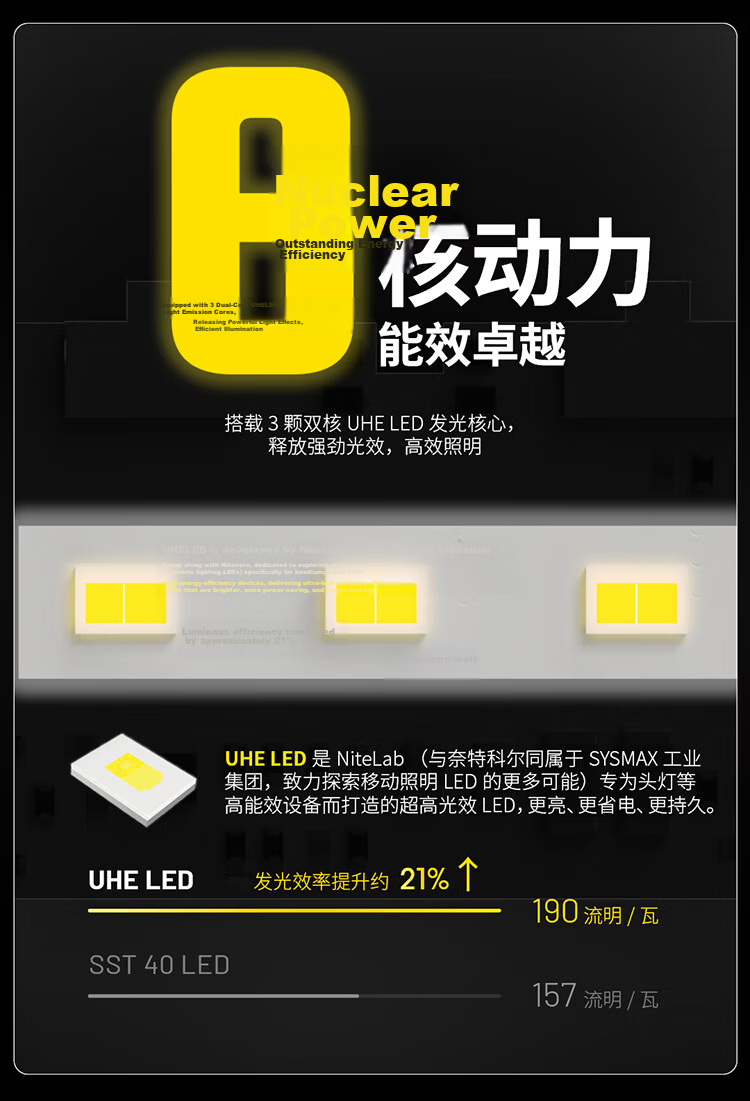 NITECORE HA15 UHE Outdoor Lightweight Portable Headlamp Night Running Camping Lighting AA Battery Replaceable 4