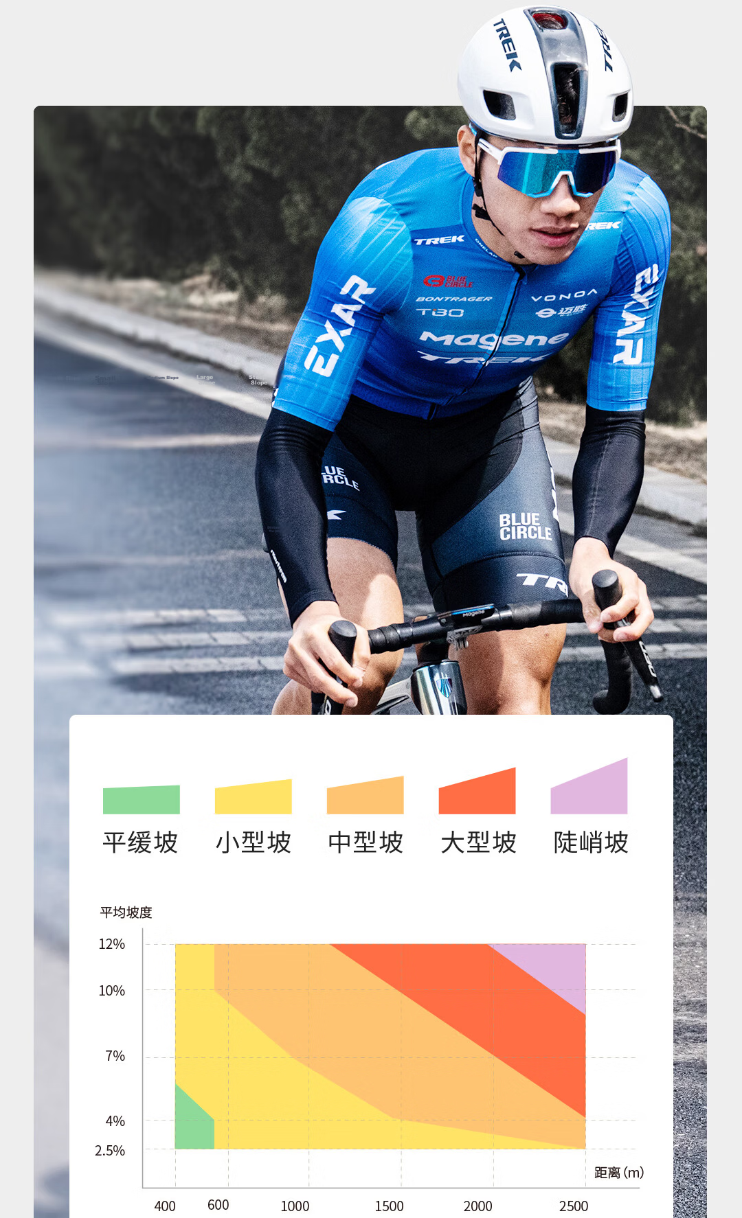 Magene C706 Smart GPS Bike Computer Touchscreen Color Display Navigation Mountain Road Cycling Odometer Segment Climbing 11