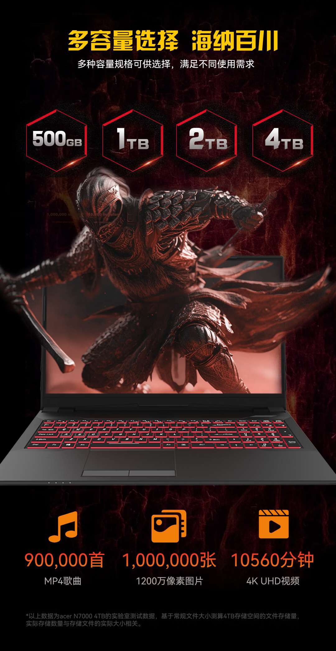 PREDATOR Acer 2TB SSD M.2 NVMe N7000 Series Shadow Knight PCIe 4.0 (7200MB/s Read Speed) 8
