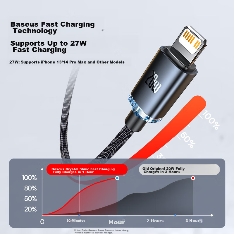 Baseus Apple Data Cable PD20W Fast Charging Type-C to Lightning Cable for iPhone 14/13 Pro Max/12/11 Car Charger 1.2m Black 4
