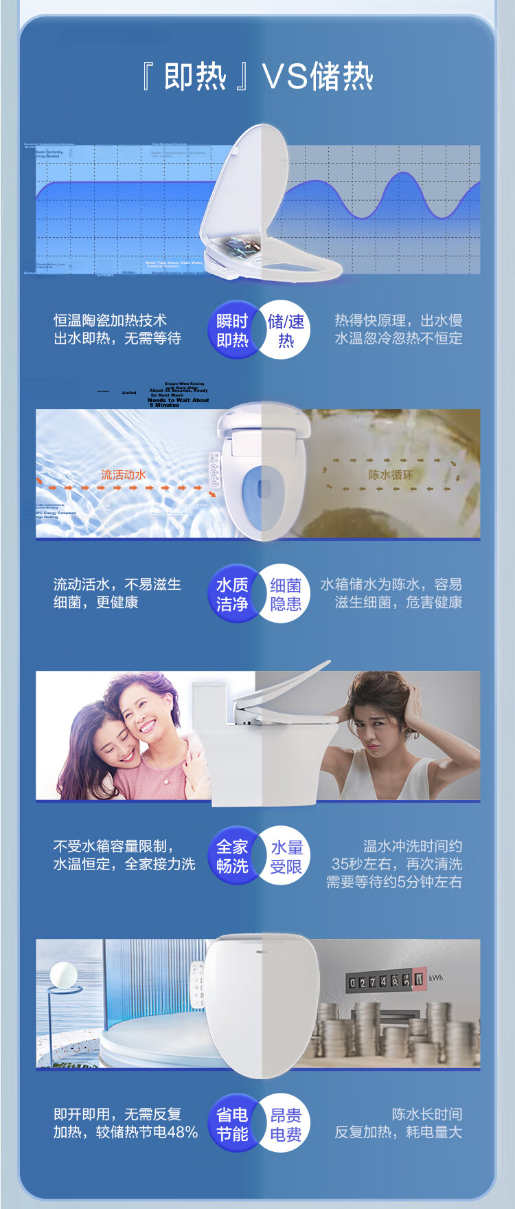 Haier Smart Toilet Seat Instant Heating Handle Series Little Shell 2.0 Fully Automatic Toilet Seat JD Installation 117Pro 9