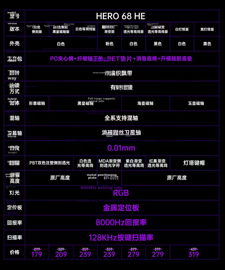 AULA HERO 68HE Magnetic Switch Keyboard RT Gaming Custom Mechanical Keyboard 68 Keys 8K Polling Rate Pink Side-Printed Poseidon Magnetic Switch 3
