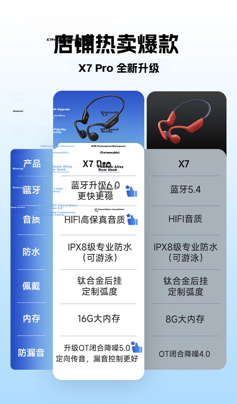 Yuanshi X7 Pro Bone Conduction Swimming Headphones, Non-In Open-Style Sports Bluetooth Earphones, IPX8 Waterproof, 16GB Memory MP3, Specially Designed for Running, Cycling, And Fitness 7
