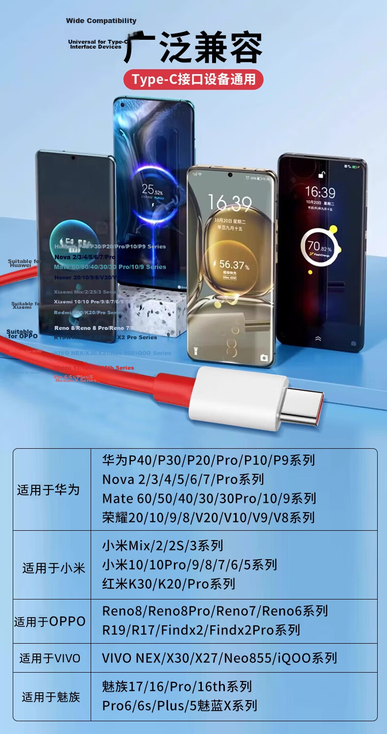 Chaofan Compatible with OnePlus Data Cable, Charging Cable, 150W/160W Fast Charging, for Ace5/5pro/3/3V/3pro/2/2pro/13T/12/11, Dual-Head Type-C Data Cable, 1 Meter 8