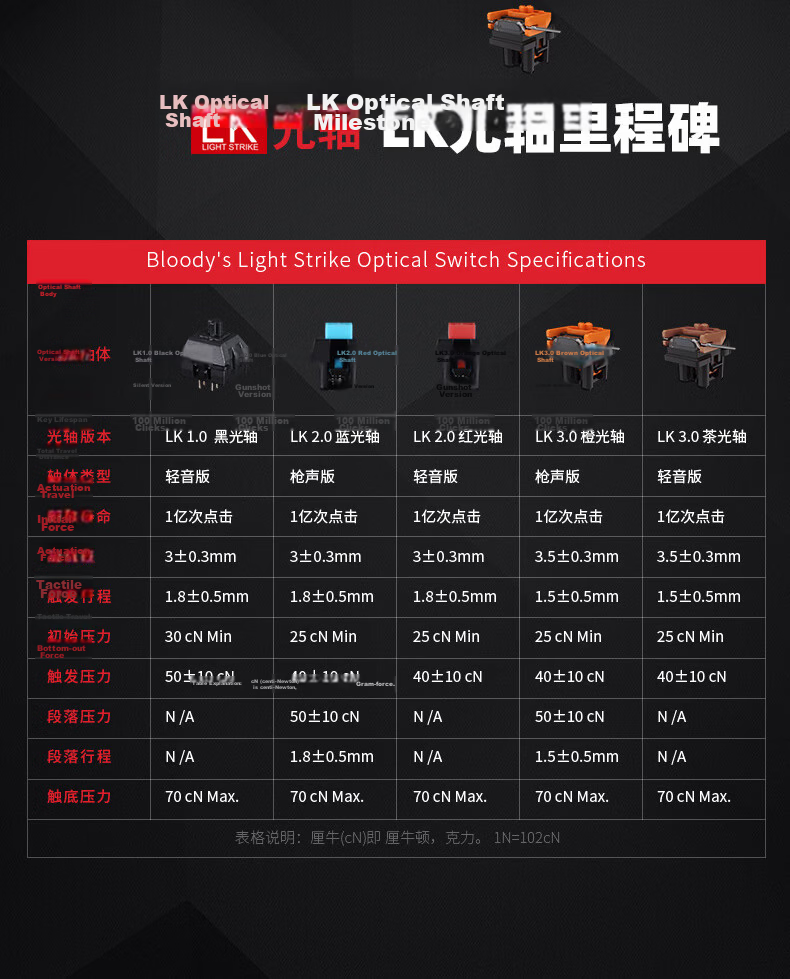 A4TECH B975 104-Key Mechanical Wired Gaming Keyboard Bloodhand Ghost Optical Switch Gunshot Edition Black 10