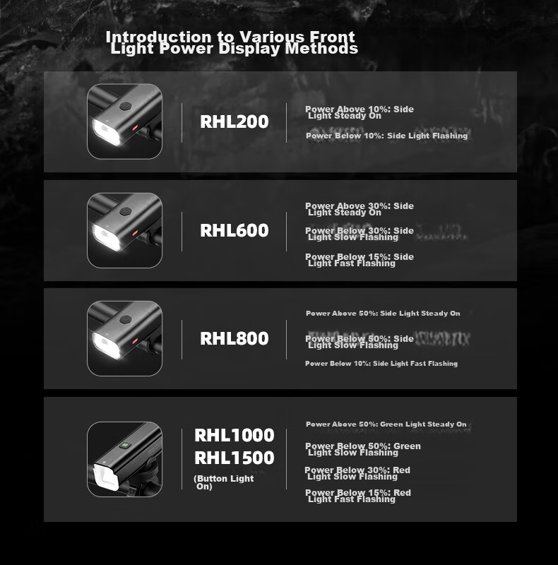 ROCKBROS Bicycle Light, Night Riding High-Beam Flashlight, TYPE-C Charging Front Light, Rain-Resistant Cycling Equipment, RHL1000 10
