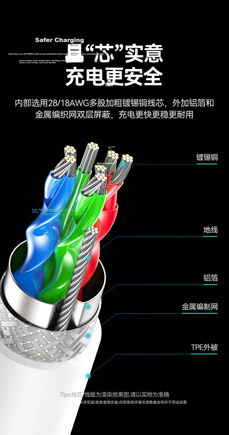 BIAZE Type-C Data Cable, 6A Super Fast Charging 100W/66W, Huawei 5A Charging Cable for Mate60 Honor/Pura70Pro Xiaomi Android Phones, Car Charger, Tablet 13