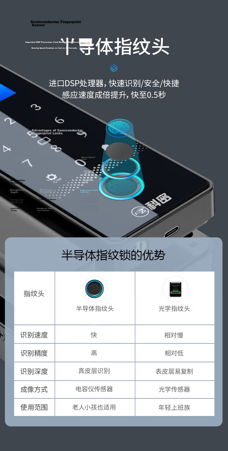 Kemi (Comet) Glass Door Fingerprint Lock, Smart Access Control Password Lock, Office Glass Door Lock without Drilling Or Wiring, Scan Code Video Unlocking, Mini-Program Attendance COM-139 4