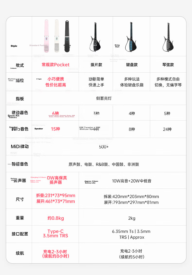 Enya CyberG Pocket Wireless Guitar Automatic Foldable Cyber Guitar (Ju Jingyi Edition) 4