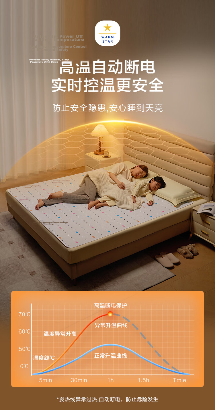 JD Jingzao Electric Heating Blanket 1.2x1.5m Single Dormitory Moisture Removal 3-Level Temperature Control High-Temperature Power Off JD Self-Operated 6