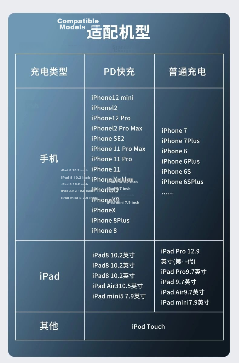 Trendsetter, Compatible with Apple 17/16/15 Data Cable, Charging Cable 2 Meters, PD Fast Charging, IPhone 16/15/plus/pro/15ProMax, Phone And Tablet Dual Type-C Charger Cable 10