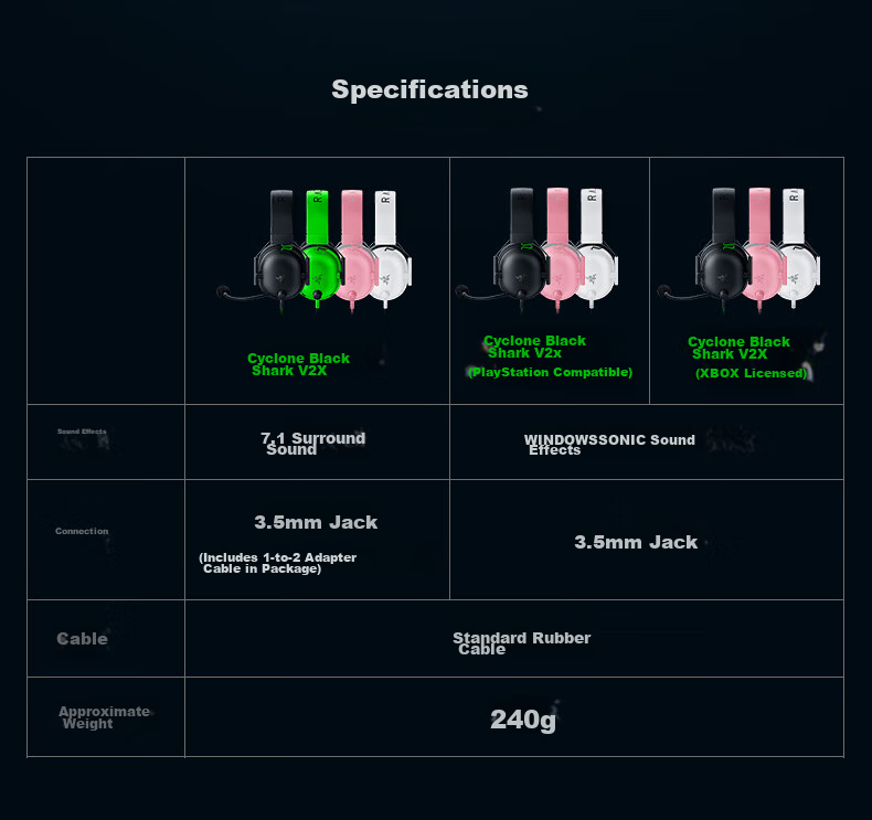 Razer BlackShark V2X Wired Over-Ear Gaming Headset with Microphone, Passive Noise Cancellation, PUBG Essential, Green, Compatible with Delta Actio 8