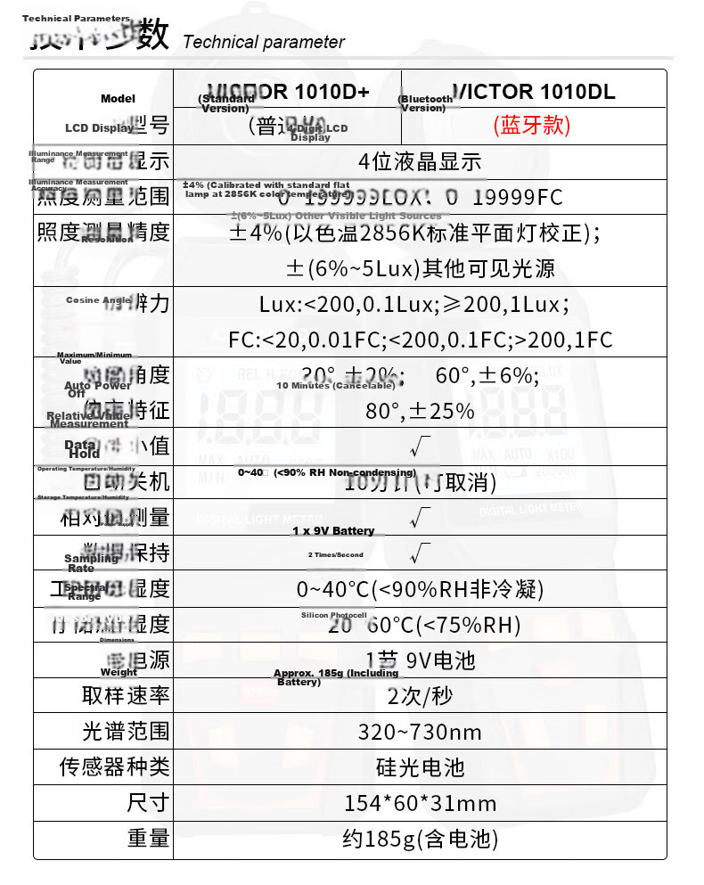 VICTOR Digital Illuminance Meter, Split-Type Light Meter, Brightness Meter, Illuminance Measuring Instrument, High Precision, VC1010D+ 3