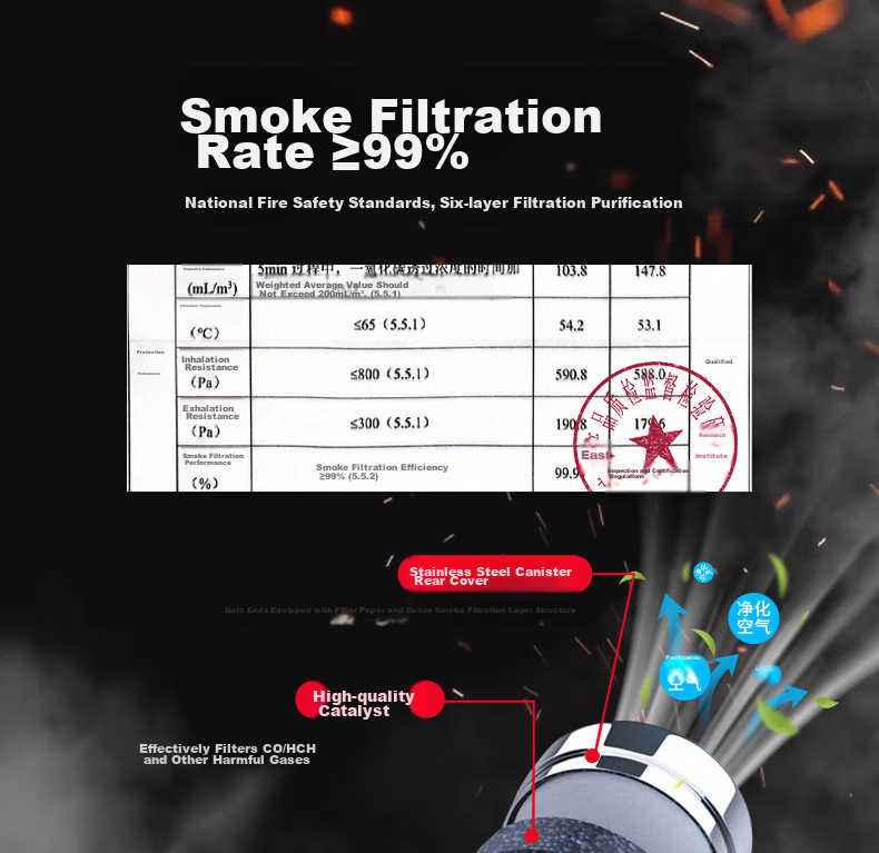 Zhunhang Gas Mask Firefighter Smoke and Fire Resistant Mask 3C Certified Escape Filter Self-Rescue Respirator TZL30 4