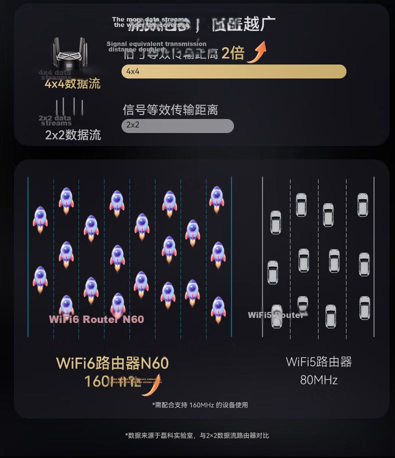 Netcore N60PRO AX6000 Gigabit Wireless WiFi6 Router 5G Dual-Band Dual 2.5G Ports 6000Mbps Speed Home Gaming WiFi Mesh Soft Router 5