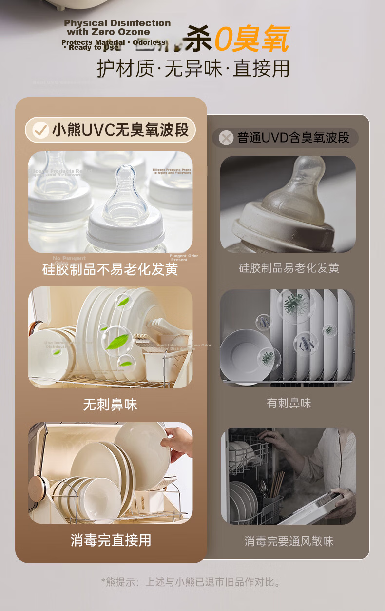 Bear Multi-Functional Disinfection Cabinet, Home Small Desktop Tabletop, Kitchen Utensil Holder Vertical Disinfection Baby Bottle Sterilizer, UV Sanitation Cabinet ZTD30-A21E5 6