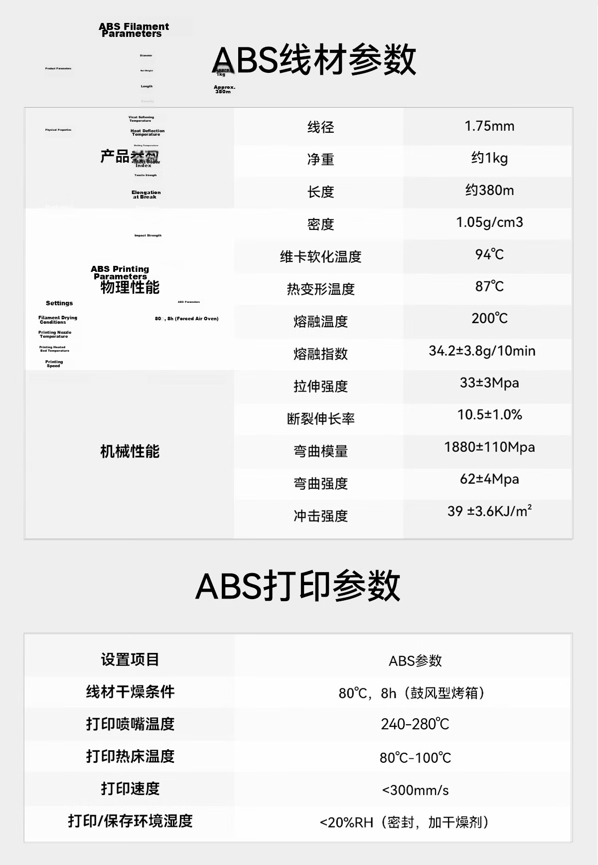 Kaimaier ABS 3D Printing Filament, 1.75mm Diameter, Net Weight 1kg, Low Odor, High Heat Resistance, High Rigidity, Suitable for Tuozhu P1 Series/Inventor QIDI/Aileku, White Color 7