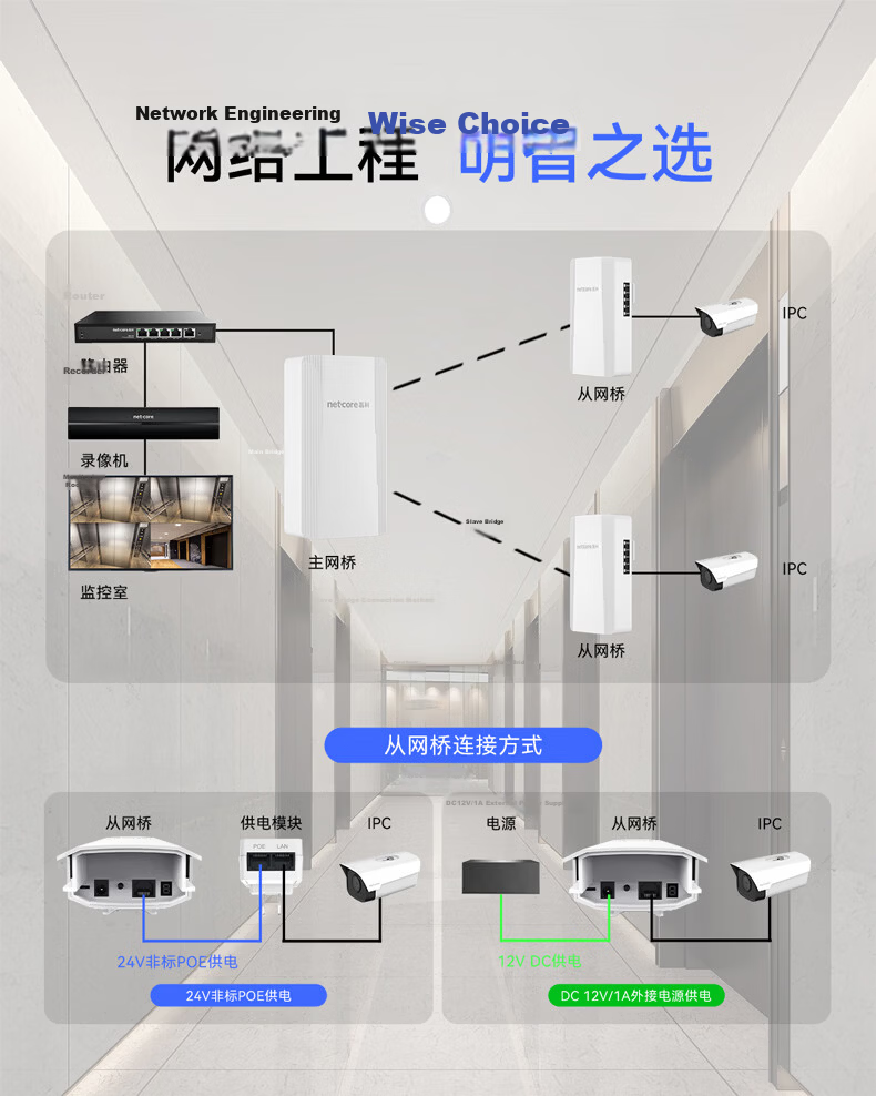 Netcore W305 Elevator Wireless Bridge 500m Surveillance Camera Dedicated WiFi Point-to-Point Long-Distance Transmission Wireless AP Plug and Play 7