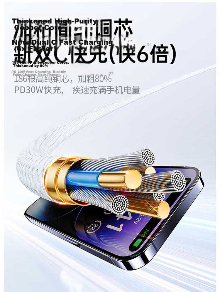 Kewo Apple 15/16/17 Charging Cable Type-C Data Cable Dual USB-C 100W/40W/30W Fast Charger Compatible with iPhone 16 Pro Max/iPad/Huawei 5