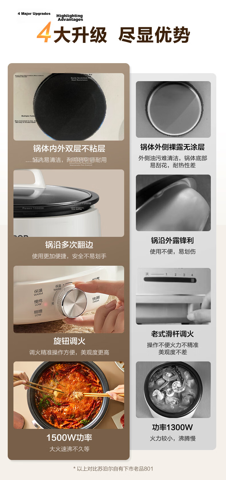 SUPOR Electric Steamer Pot, Electric Cooker, Electric Hot Pot, Multi-Functional Home Fish And Meat Grill, Versatile Detachable Non-Stick Cooking Pot, Steaming, Boiling, Stewing And Hot Pot Electric Cooker H3423FK863A 1