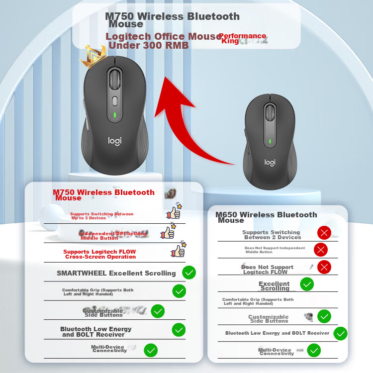 Logitech M750M Universal Edition Mouse, Wireless Mouse, Silent Mouse, Symmetrical Mouse, White, with Logi Bolt USB Receiver 1