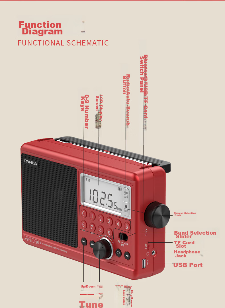 Panda T-37 Traditional Large Desktop Rechargeable Lithium Battery Three-Band Full Band Frequency Radio, Gift for Elderly, Semiconductor (AC/DC Not Supported) 14