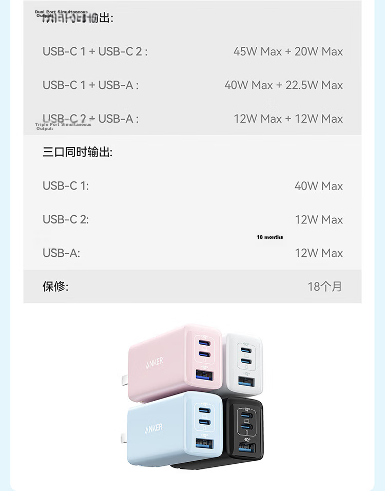 ANKE 65W Charger, Gallium Nitride Type-C Fast Charging PD45W, Compatible with Apple IPhone 17/16/15, Samsung Phones, IPad, Laptops, USB Plug, White 19