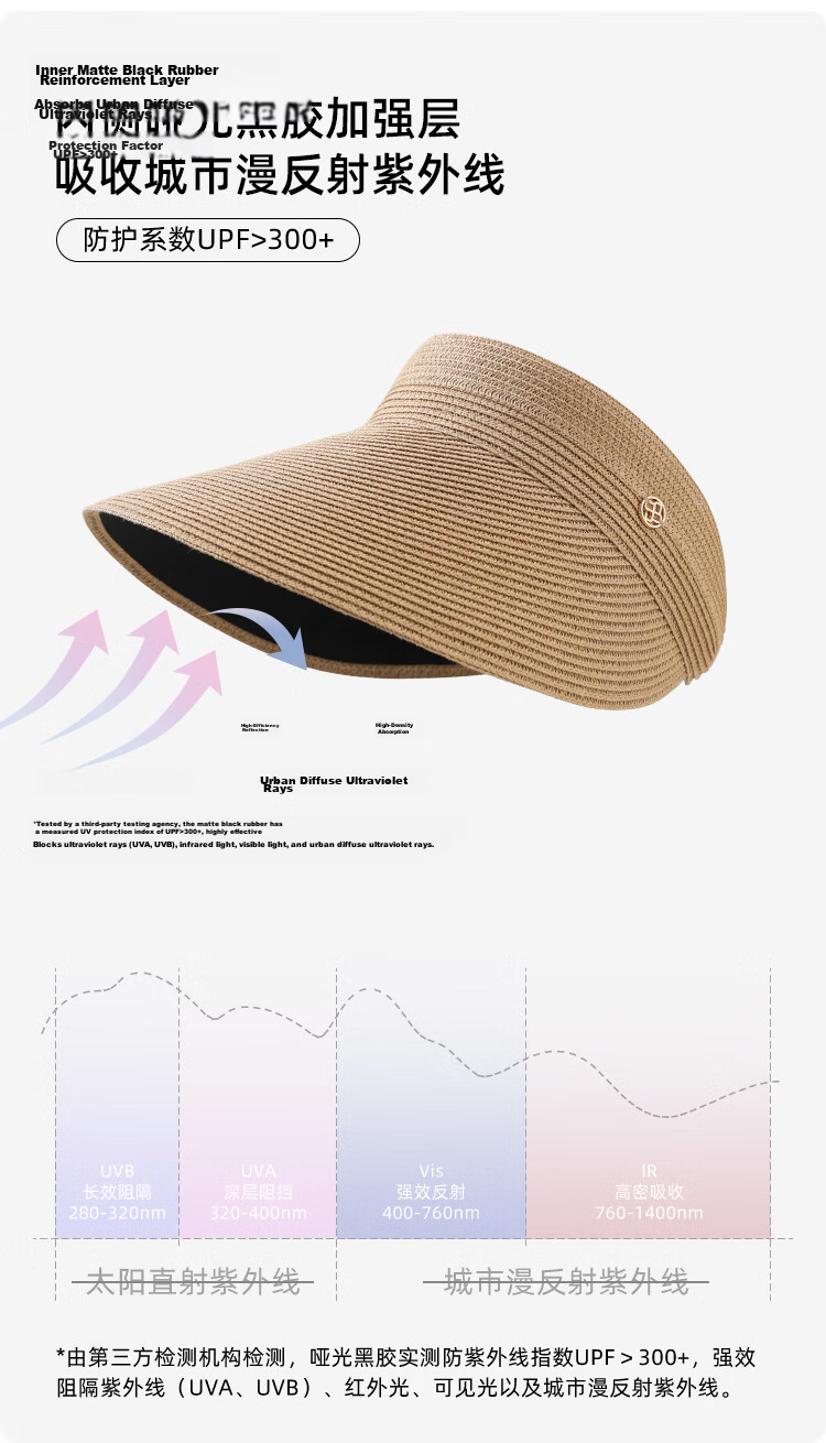 JIUMU Sun Protection Hat for Women, Sun Visor Cap, Sun Hat, Visor Cap, Straw Hat, Cool Hat, Summer Outdoor Face-Covering UV Protection Hat for Wome 5