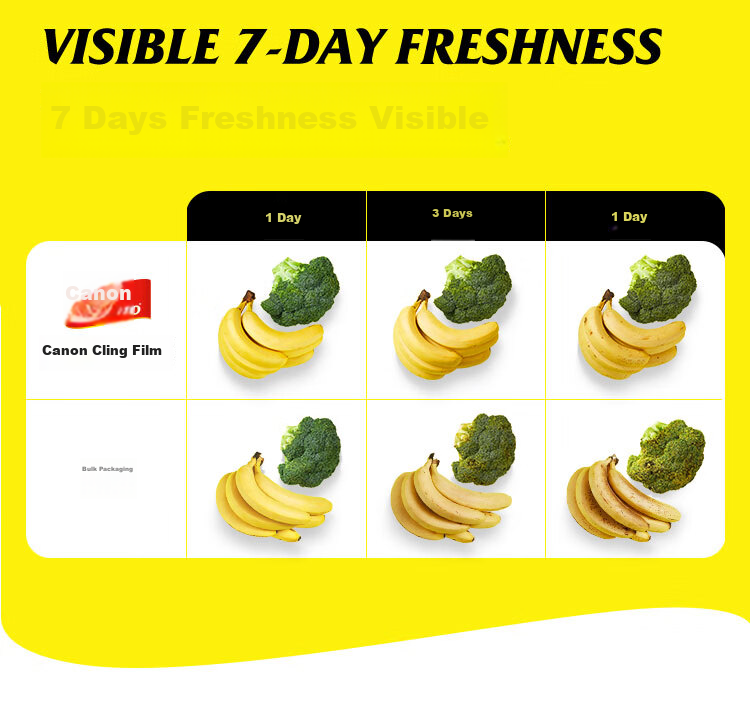 Glad Food-Grade Cling Film 25m with Built-In Cutter, Household Wrap Set, 20cm Wide Small Size, W108 5