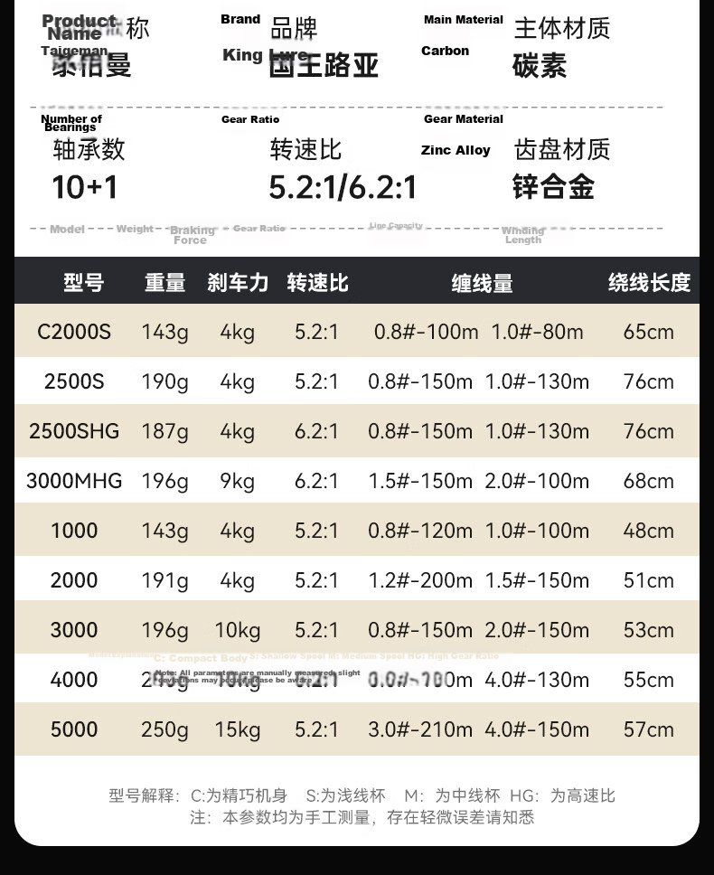 Guowangluya Spinning Reel, King Tai Ge Man Carbon Long-Casting Reel, Ultra-Light Diagonal Mouth Shallow Line Cup Lure Reel, Fishing Line Reel, 2500SHG 7