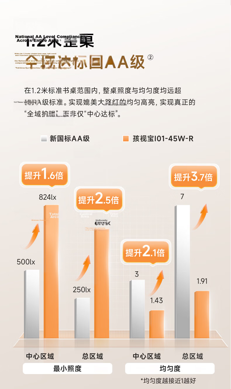 Haishibao Desktop Road Lamp Children's Eye Protection Study Anti-Blue Light Full Spectrum LED Desk Lamp I01-45W-R 14