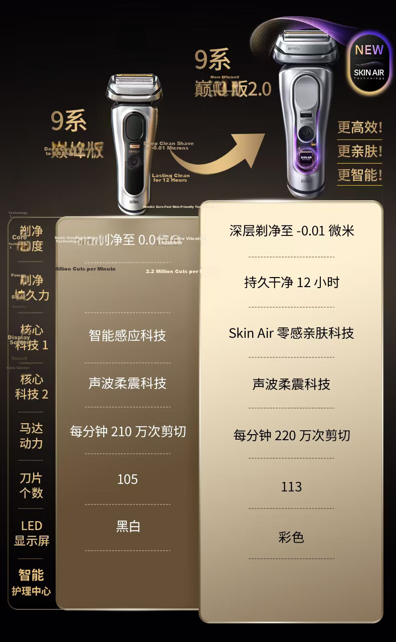 Braun Series 9 Peak Edition Electric Shaver German Imported Reciprocating Razor Gift for Husband Boyfriend Teacher's Day Present 1