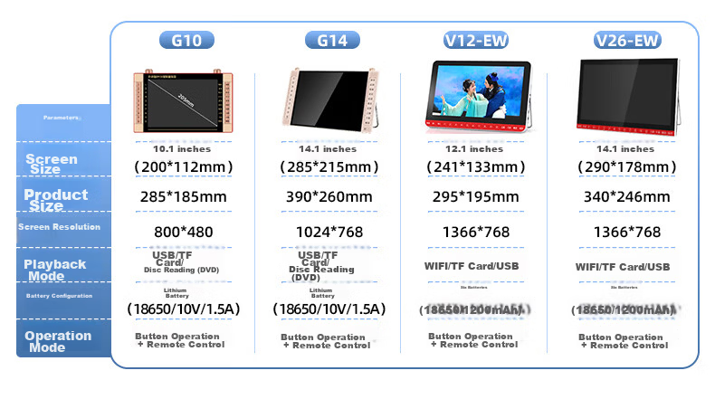 Huabao G10 Portable DVD Player, Video Machine for Elderly Opera Singing, Senior Entertainment Device, Square Dance Portable Radio, Video Player with USB Drive 3