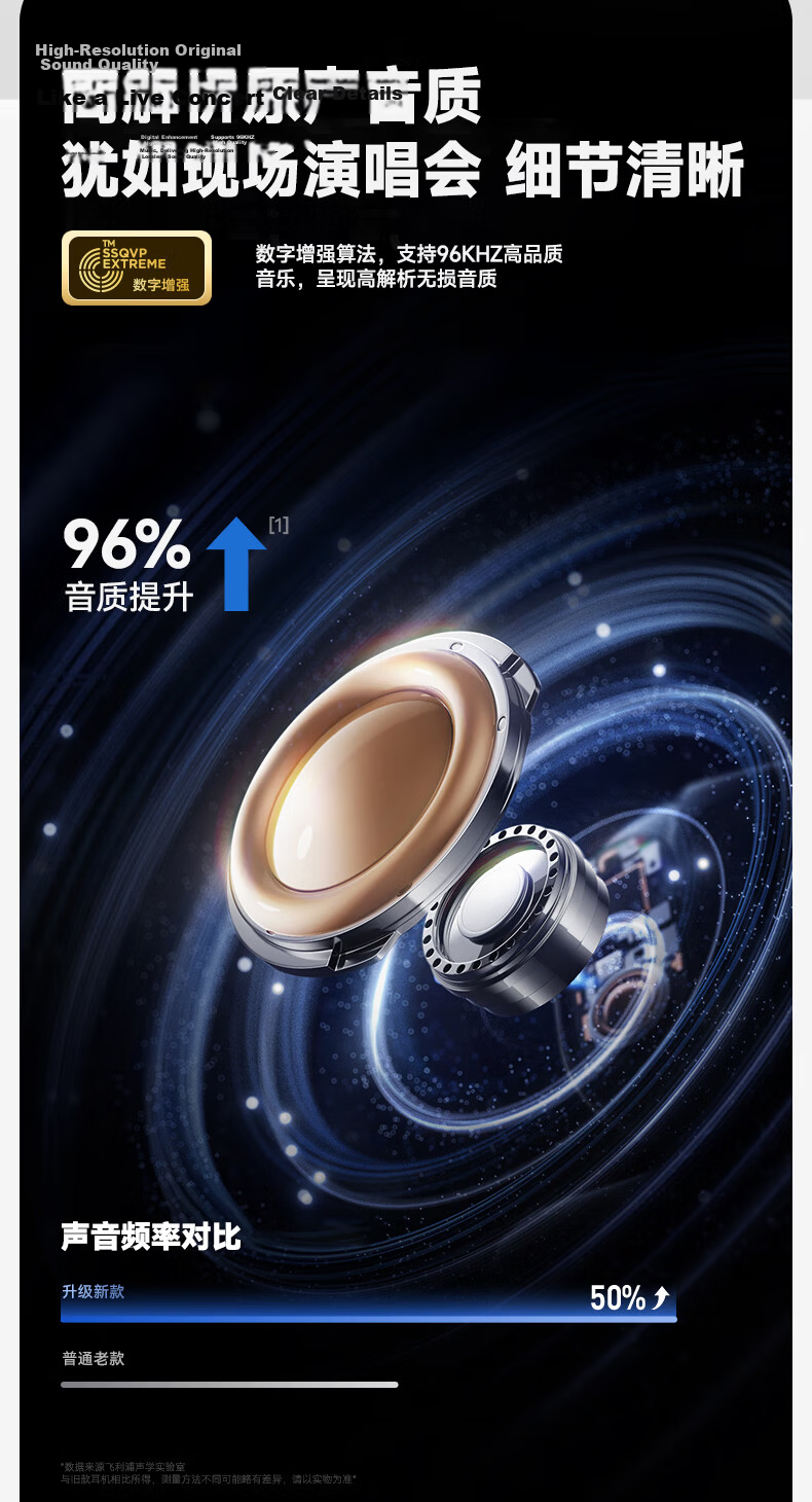PHILIPS TAQ2720 White Bluetooth Bone Conduction True Wireless Open-Ear Sports Earphones Compatible with Apple Huawei Xiaomi 5