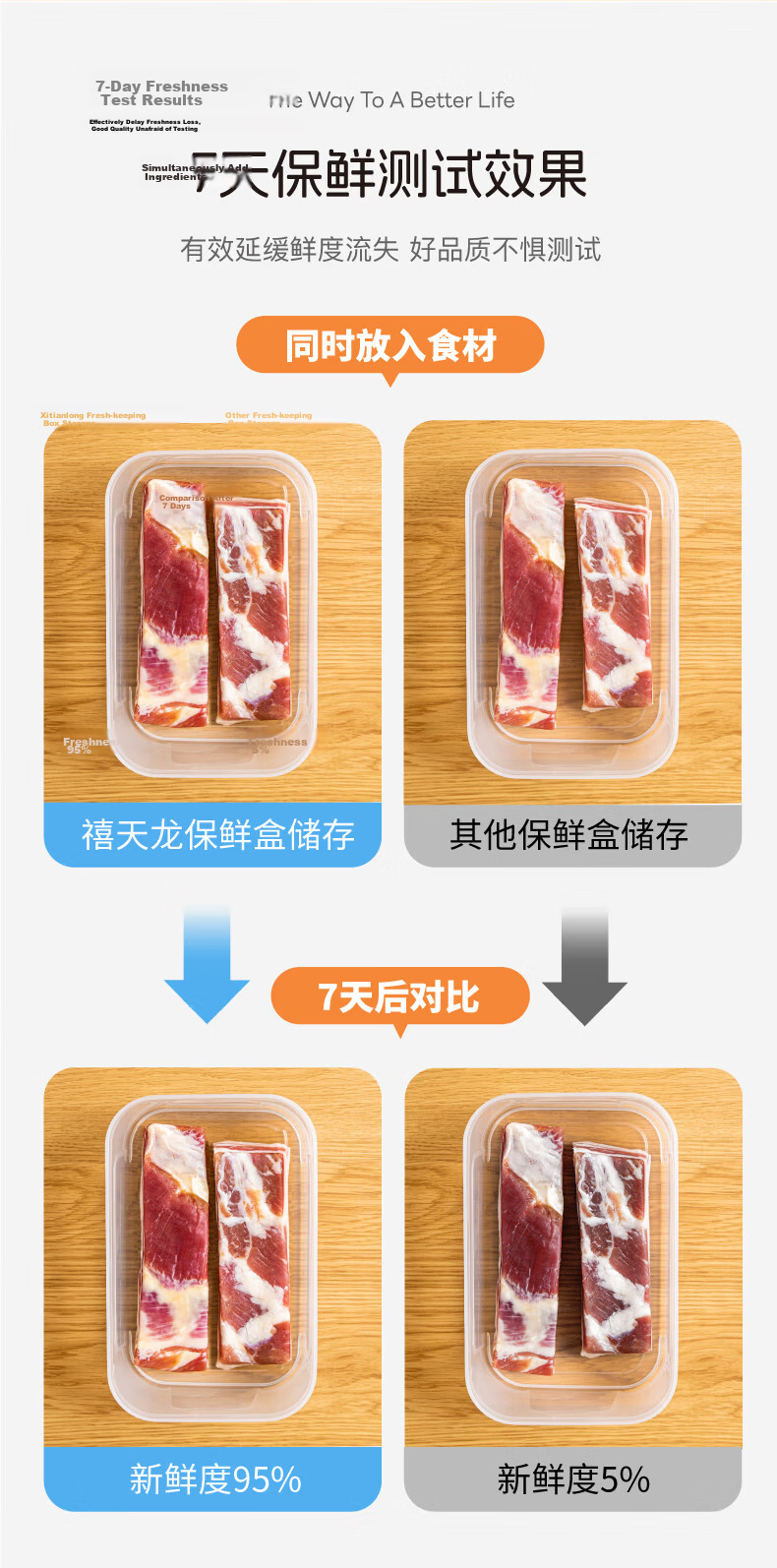 Xitianlong Refrigerator Fresh-Keeping Box Food-Grade Plastic Sealed Storage Container for Vegetables and Fruits 1.8L 8
