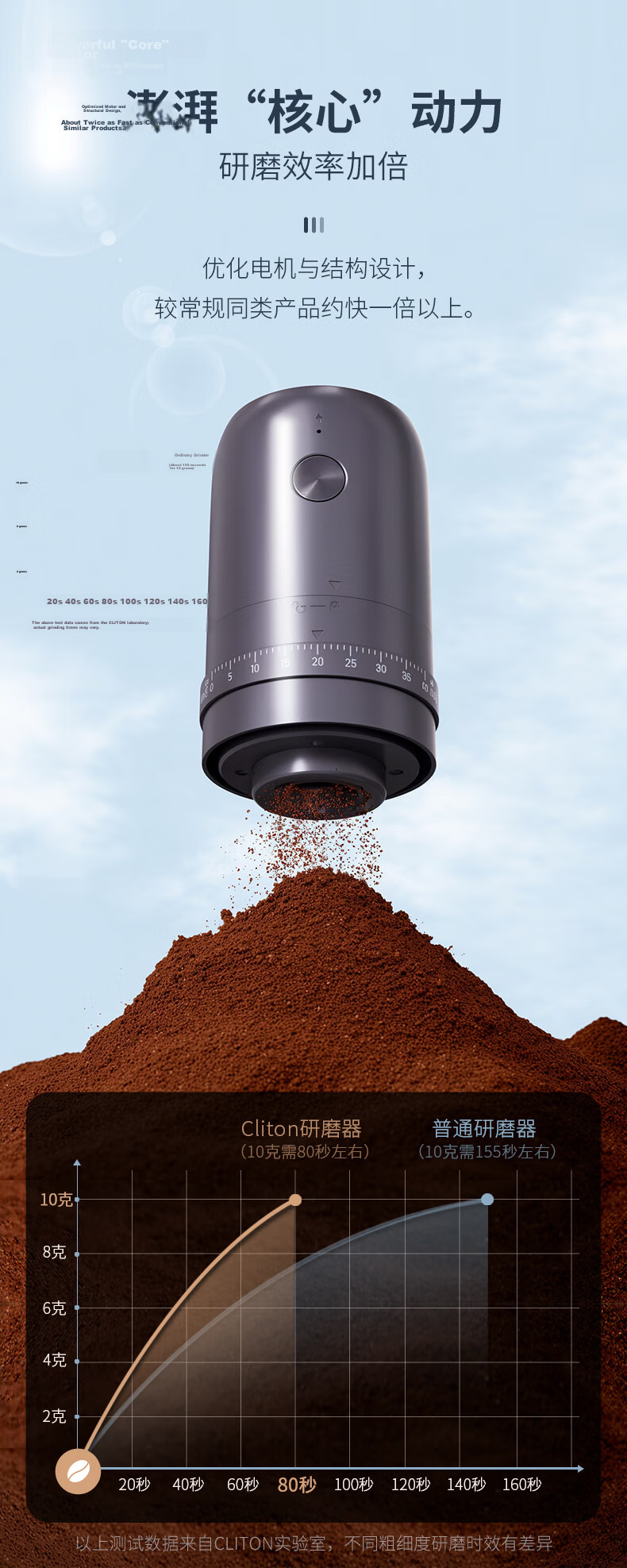 CLITON Electric Coffee Grinder, Portable Manual Coffee Grinder, Automatic Grinding Machine for Pour-Over Coffee 14