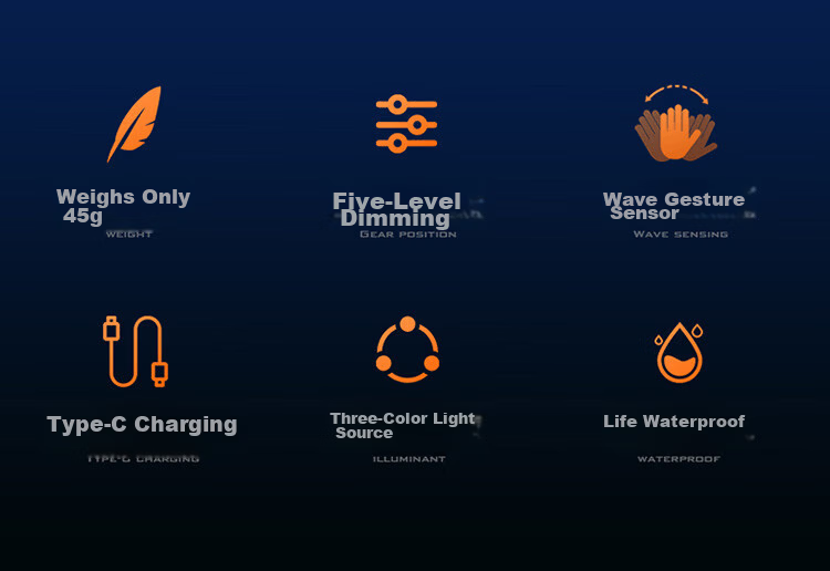 SupFire HY02 High-Power LED Rechargeable Waterproof Headlamp High-Endurance Outdoor Fishing Light 2