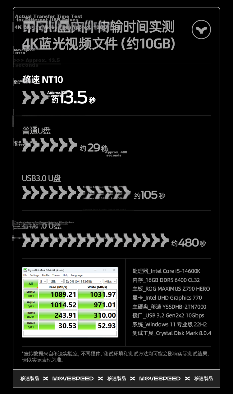 MOVE SPEED 128GB Large Capacity Solid State USB Flash Drive, USB3.2 Type-C Dual Interface for Phone And Computer, Fingerprint Encryption Backup, Stable Non-Drop Speed Flash Drive, Yicun Series 5